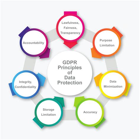 gdpr principles purpose limitation